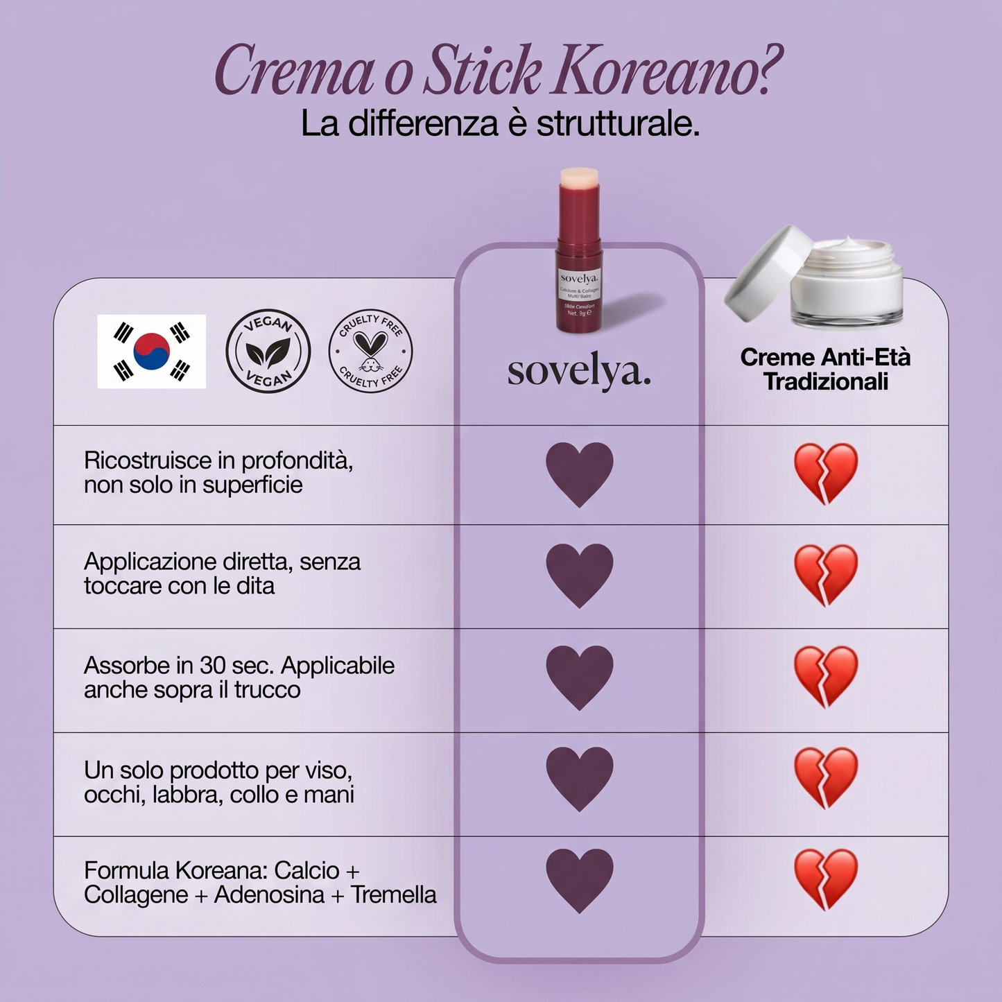 Stick Anti-Età al Calcio e Collagene