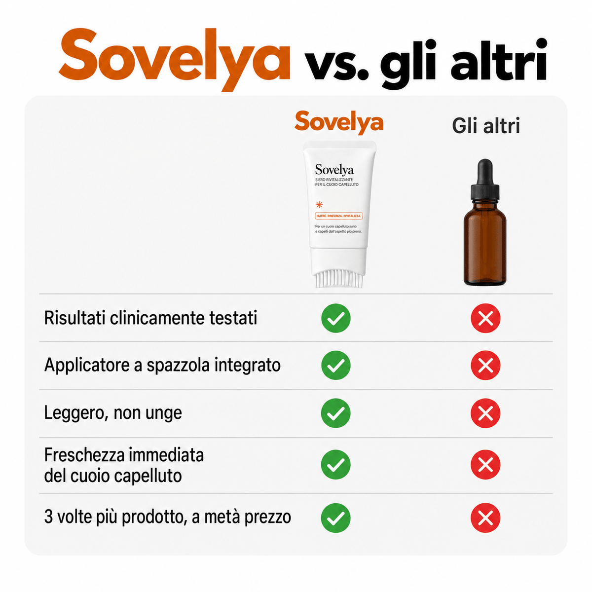 Sovelya™ Fermati la Caduta. Fai Ricrescere i Tuoi Capelli