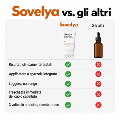 Sovelya™ Fermati la Caduta. Fai Ricrescere i Tuoi Capelli